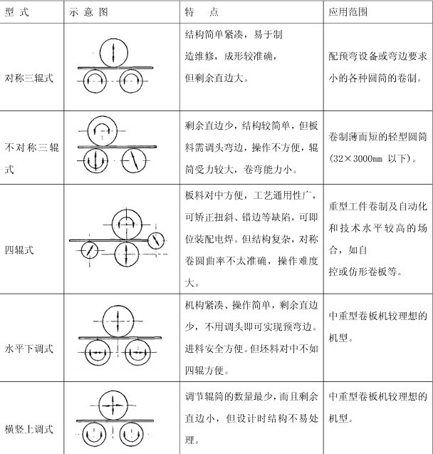 ZSLX系列冷礦振動篩